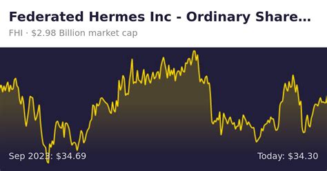 federated hermes inc stock|fhi stock dividend.